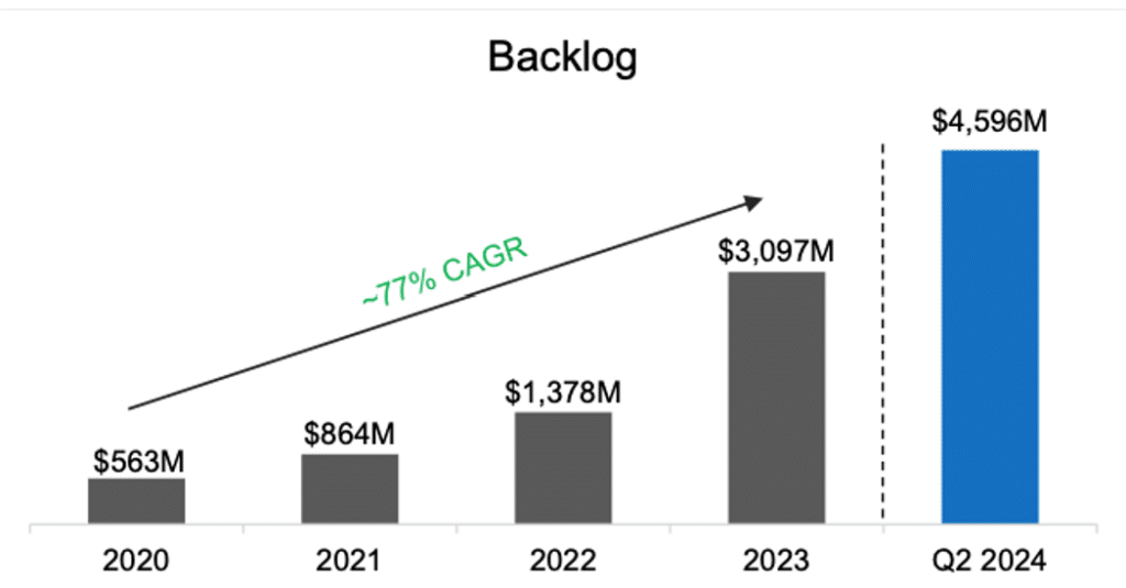 Torrent Backlog Chart