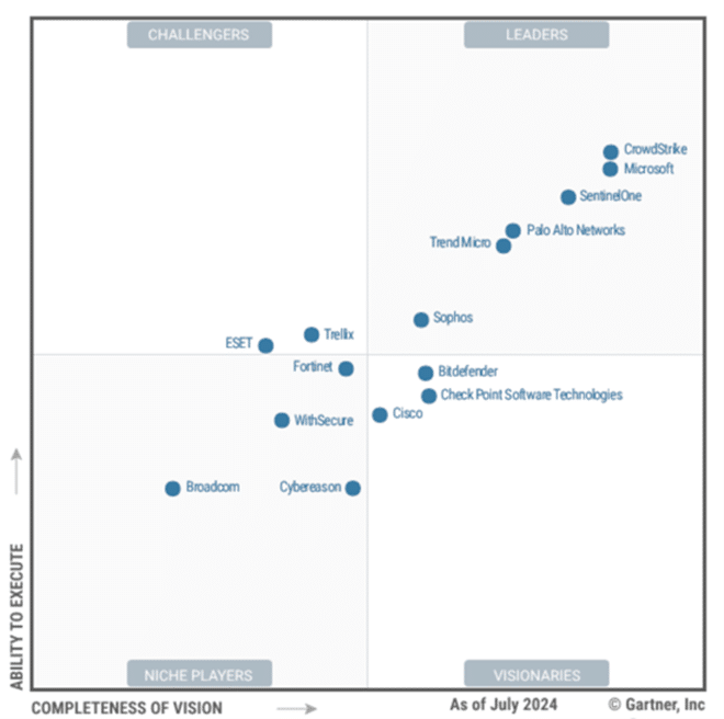 SentinelOne The ‘One’ to Watch in AI-Powered Cybersecurity Image 3