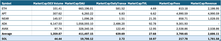Market Cap of Solana - Torrent Capital