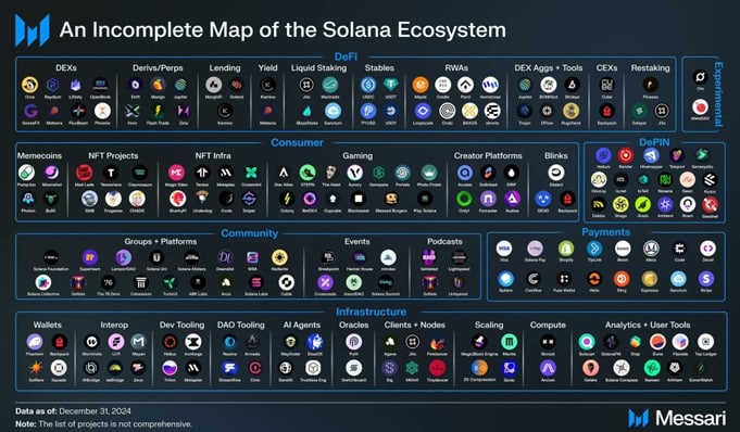 Solana Projects - Torrent Capital