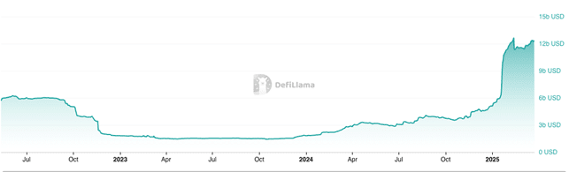 Stablecoin Market Cap on Solana